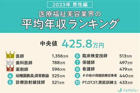 えびの 男性 高収入|【2023年更新】給料が高い仕事ランキング（男女別）｜業界・ 